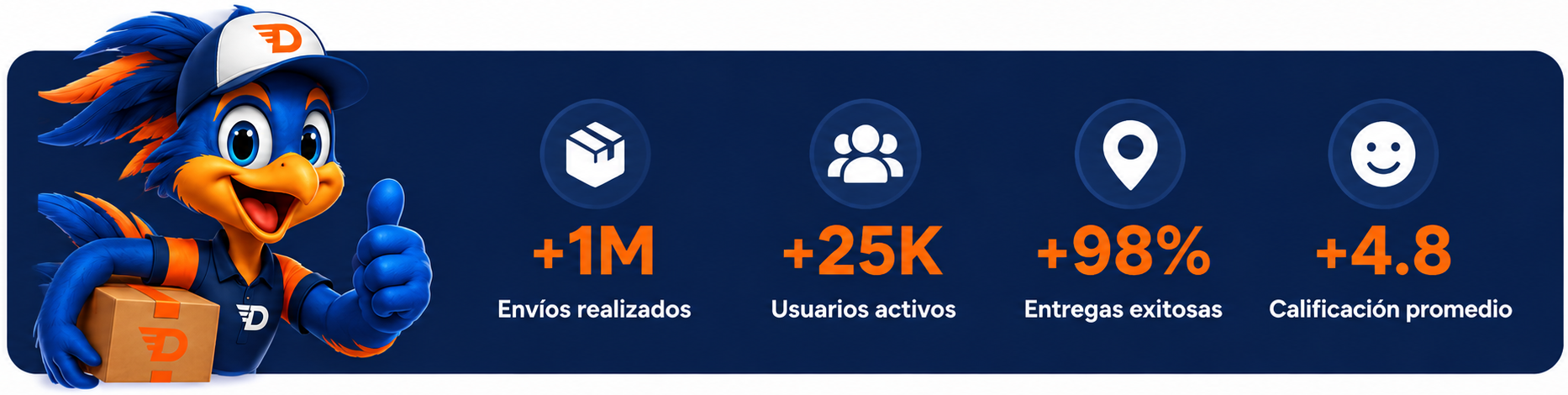 +1M envíos realizados, +25K usuarios activos, +98% entregas exitosas, +4.8 calificación promedio